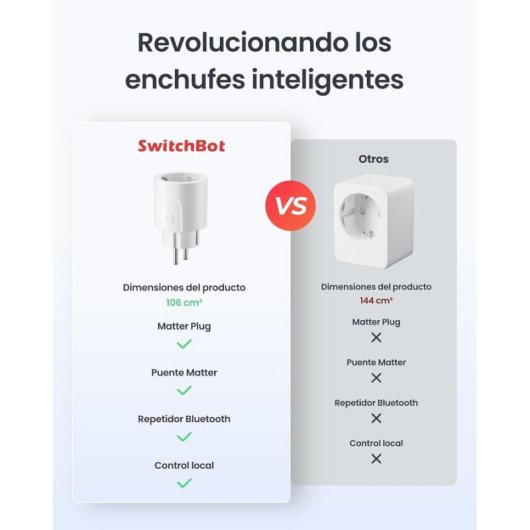 Tomada Inteligente SwitchBot W7732300 Wi-Fi Controle por voz e Estatísticas de consumo