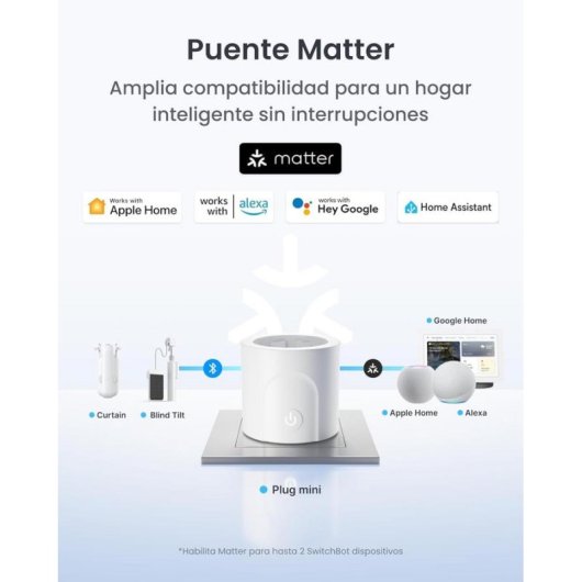 Tomada Inteligente SwitchBot W7732300 Wi-Fi Controle por voz e Estatísticas de consumo