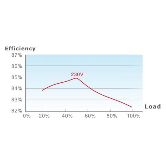Fuente de Alimentación Thermaltake TR2 S 550W Certificación 80 PLUS ATX