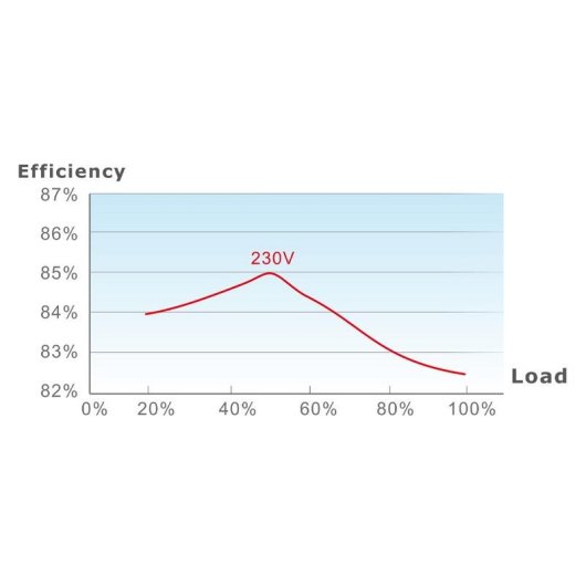 Fuente de Alimentación Thermaltake TR2 S 650W Certificación 80 PLUS ATX
