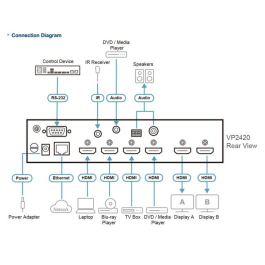 Switch HDMI Aten VP2420 4x2 True 4K Fernbedienung LAN Metall