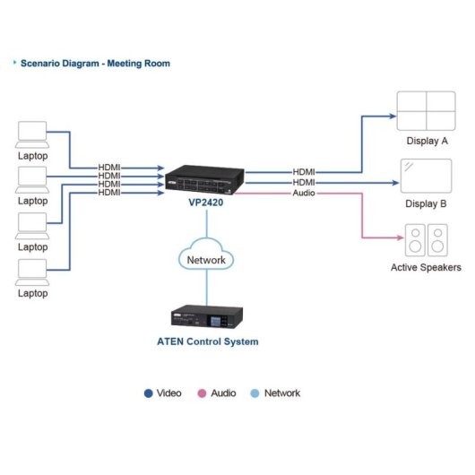 Switch HDMI Aten VP2420 4x2 True 4K Fernbedienung LAN Metall