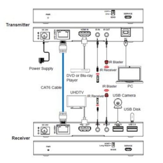 Switch KVM Vivolink VLKVM150 HDMI 4K 150 m USB-A HDR