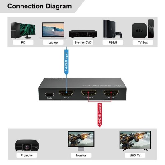 Duplicateur HDMI MicroConnect MC-HDMISPLITTER0102-8K 8K 60Hz 1x2