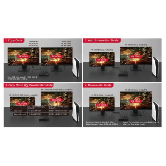 Duplicateur HDMI MicroConnect MC-HDMISPLITTER0102-8K 8K 60Hz 1x2