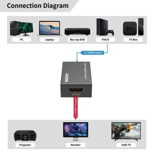 Switch HDMI MicroConnect MC-HDMIREPEATER-8K 8K 60Hz USB-C