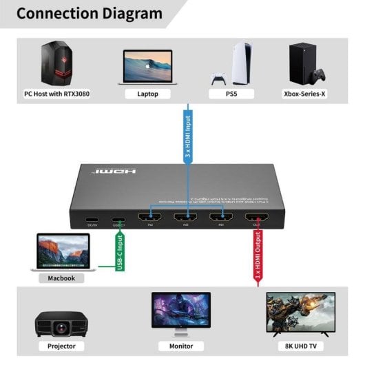 Switch MicroConnect MC-USBCHDMISWITCH0401-8K 4 Ports 8K HDMI USB-C Télécommande