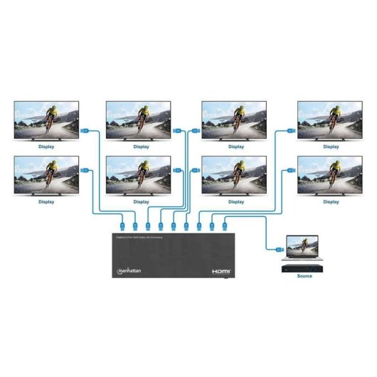 Switch Manhattan 208451 HDMI 8 ports 4K 60Hz HDR EDID Downscaling