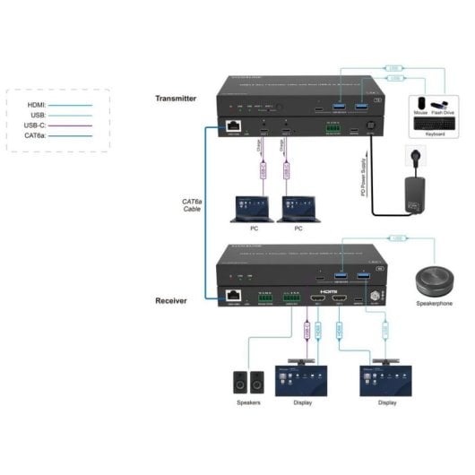 Switch KVM Vivolink VLUSBCEXT2X2 USB 3.2 Gen1 100 m HDMI USB-C/A Nero