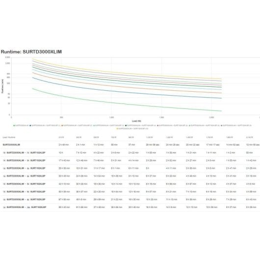 Fuente de Alimentación APC Smart-UPS RT 3000VA 2100W doble conversión rack 3U