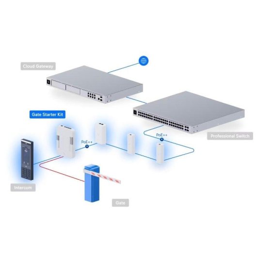 Allarme Ubiquiti G3 Gate Starter Kit PoE NFC Esterno IP65