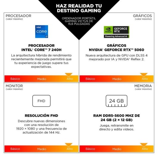 Ordinateur portable HP Victus 15-fa2057ns 15.6" Intel Core i7-14650HX 16GB 512GB SSD RTX 4050 FreeDOS