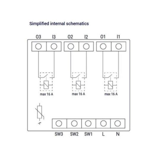 Relais Z-Wave Shelly Wave Pro 3 LR Contrôle éclairage, Rail DIN