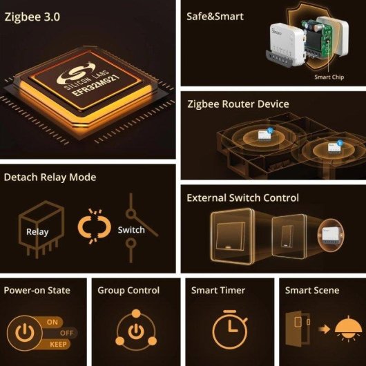 Relais Zigbee Sonoff ZBMINIR2 Contrôle de l’éclairage, Ultra-compact, Routeur