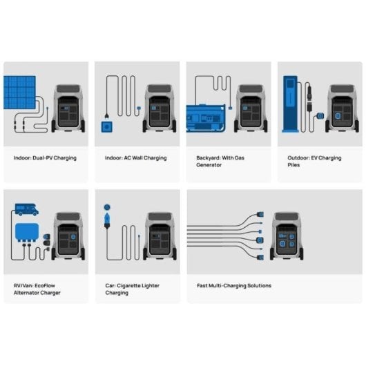 Estação de energia EcoFlow Delta Pro 3 4000W Bateria LFP IP65 App Controle
