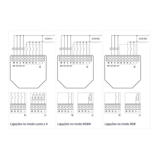 Relais Wi-Fi Shelly Plus RGBW PM Contrôle de l’éclairage, Suivi de l’énergie