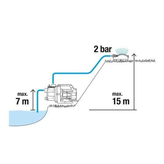 Pumpe Gardena 3000/4 Basic 600W 3,5 bar 3000 l/h Garten