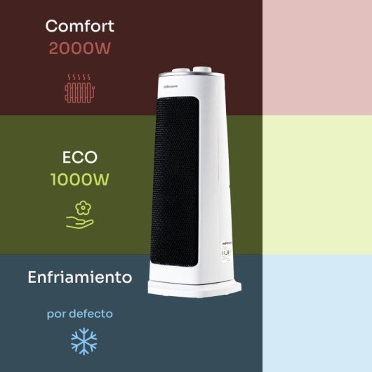 Calefactor Cerámico Mellerware Homy 2000W Oscilante Bajo Consumo