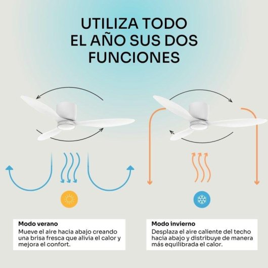 Ventilador de techo Mellerware Brizy Bright 40 W 132 cm LED 6 velocidades