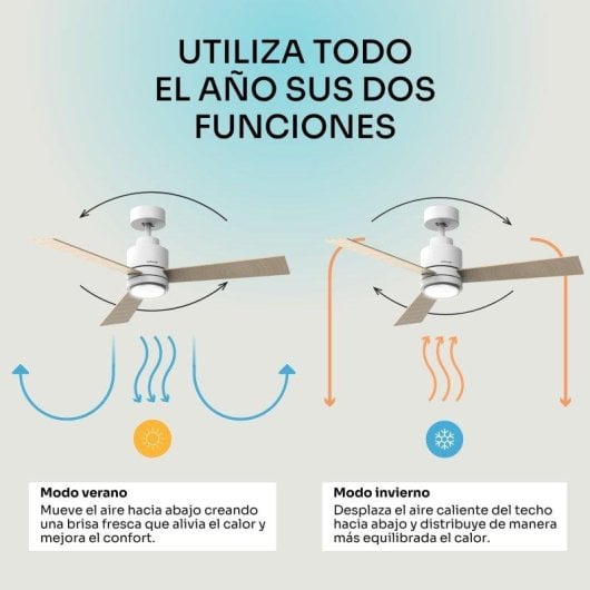 Ventilador de techo Mellerware Brizy Bright Core silencioso 45W LED 6 velocidades