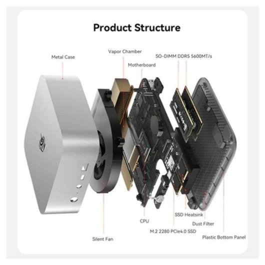 Desktop PC Beelink SER10 Max AMD Ryzen AI 9 HX 470 64GB 1TB SSD Radeon 890M Windows 11 Pro WiFi 6