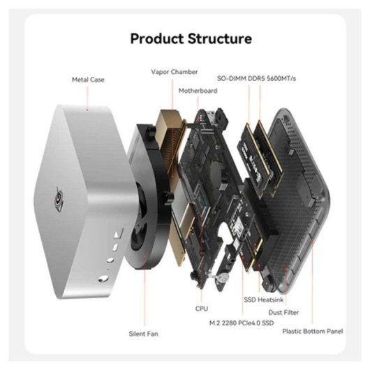 Desktop Beelink SER10 Max AMD Ryzen AI 9 HX470 64GB 1TB SSD Radeon 890M Windows 11 Pro IA