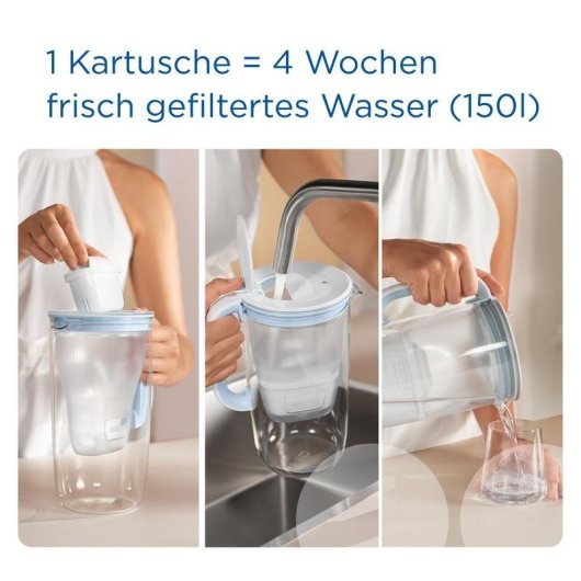 Wasserfilter BRITA 1046673 für Karaffe 2,5 L hellblau Maxtra