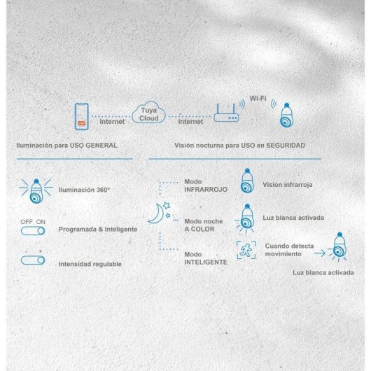 Cámara IP Nivian Bombilla 2K Visión Nocturna Interior y Exterior Control por Voz Audio Bidireccional