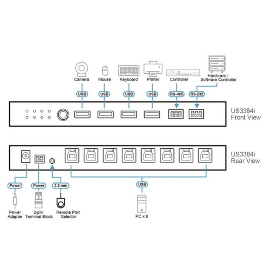 KVM Switch Aten US3384I-AT 8 PC 4 USB 3.2 Schwarz Metall