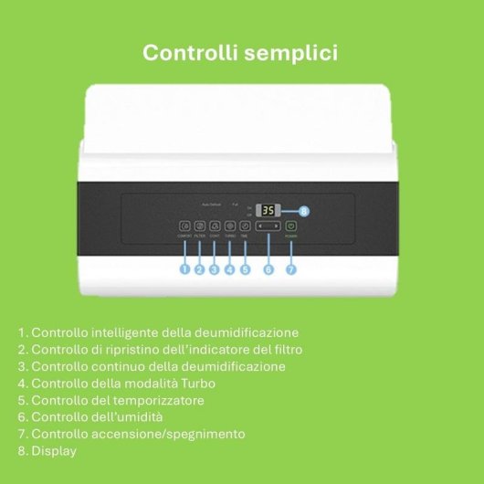 Luftentfeuchter COMFEE MDDPE-50DEN7 50 l 6 l 116 m² Weiß