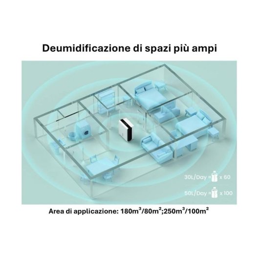 Luftentfeuchter COMFEE MDDPE-50DEN7 50 l 6 l 116 m² Weiß