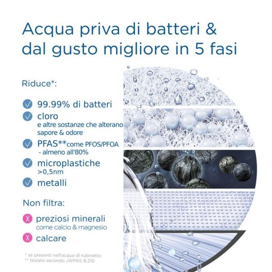 Filtro de agua BRITA SISTEMA ON TAP Pro V-MF 600L Blanco