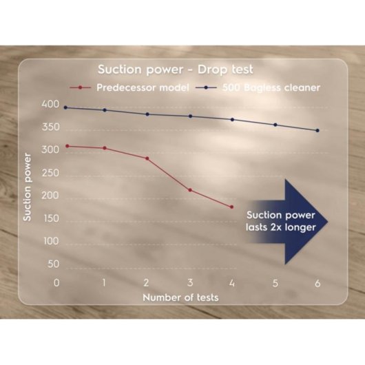 Aspirapolvere senza Sacco Electrolux EL31C2OG 1000 W Filtro Igienico Verde