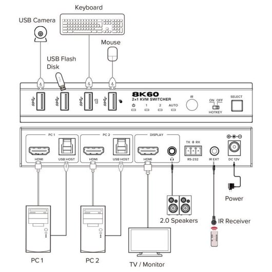 Interruptor KVM InLine 57885C 8K Ultra HD Montaje en Rack