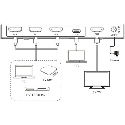 Conmutador de vídeo InLine 57885B HDMI 2.1 5 puertos 8K