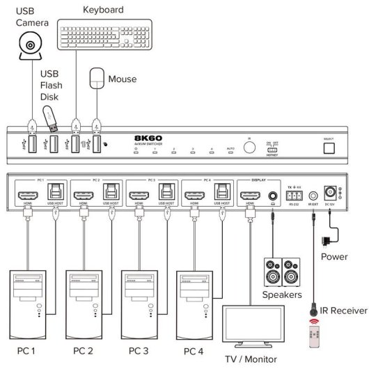 Interruptor KVM InLine 57885D 8K Ultra HD Montaje en Rack