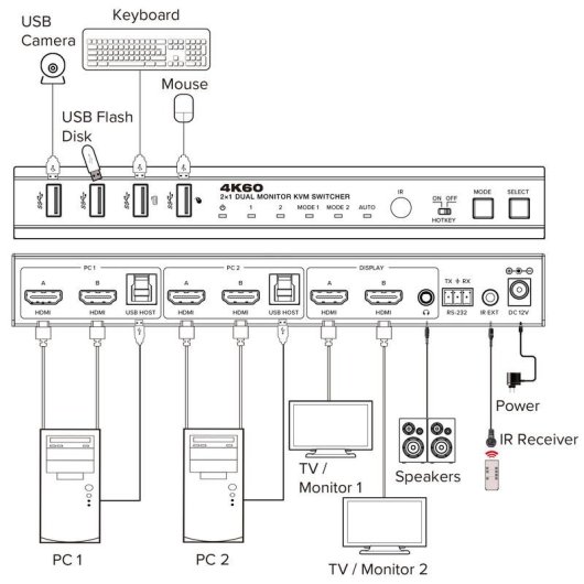 Interruptor KVM InLine 57885F 4K Ultra HD Montaje en rack