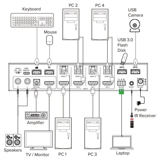 Interruptor KVM InLine 57885I 4K Ultra HD Montaje en Rack