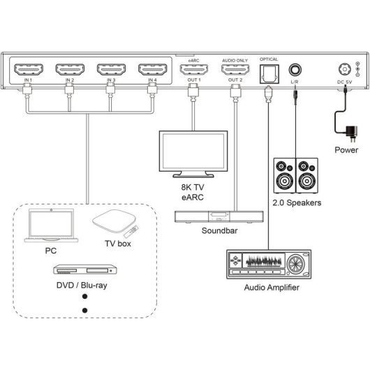 Conmutador HDMI InLine 57885A 6 Puertos HDMI 2.1 8K