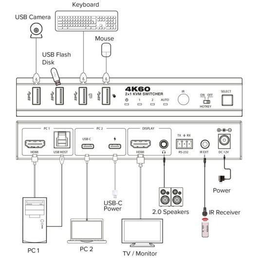 Interruptor KVM InLine 57885E 4K Ultra HD Montaje en Rack