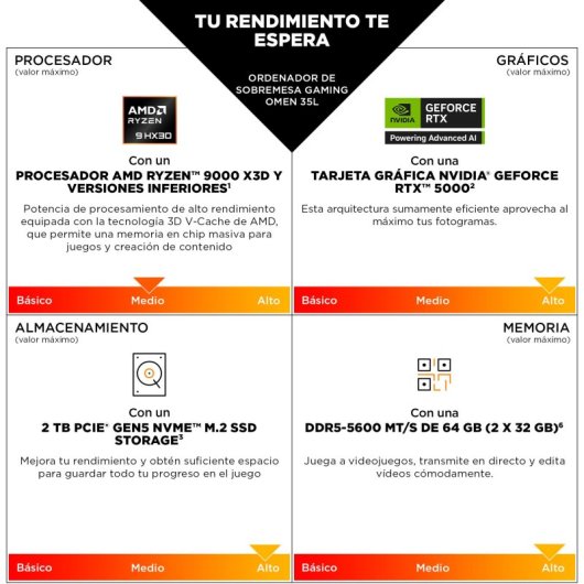PC fisso HP OMEN 35L GT17-0001ns AMD Ryzen 7 9800X3D 64GB 1TB SSD RTX 5070 Windows 11 WiFi 6E