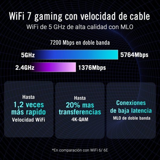 Router Asus ROG Strix GS-BE7200 WiFi 7 7,2 Gbps Dual Banda Gaming VPN
