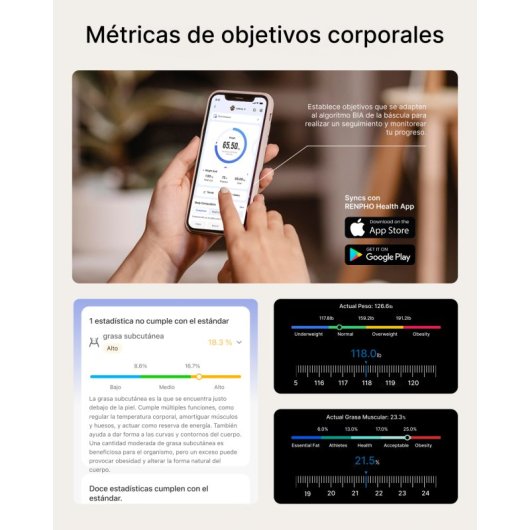 Báscula Digital Renpho Elis Nova Hasta 180 kg IMC BMR Bluetooth WiFi Control App