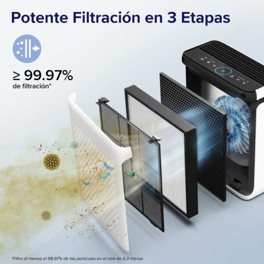 Purificatore d'aria Levoit Vital 100S 52 m² HEPA WiFi 23 dB