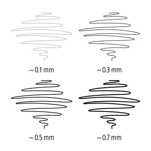 Fineliner Staedtler Pigment Liner 308 Schwarz 4 Strichstärken