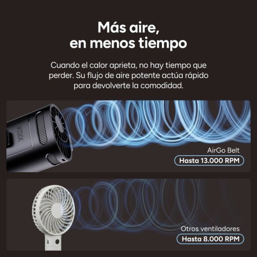 Mini Ventoinha Portátil Ksix Airgo Belt 4 Velocidades 8,8 m/s USB-C Preto