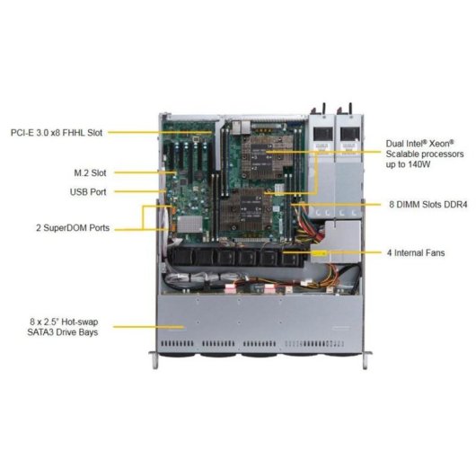 Barebone Supermicro 1029P-MTR Intel Xeon DDR4 1TB SATA III RAID 10GbE