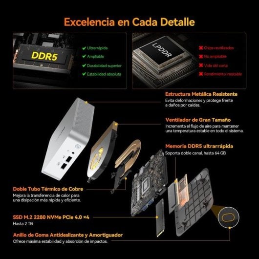 Mini PC GEEKOM A8 AMD Ryzen 9 8945HS 32GB 1TB SSD Windows 11 Pro