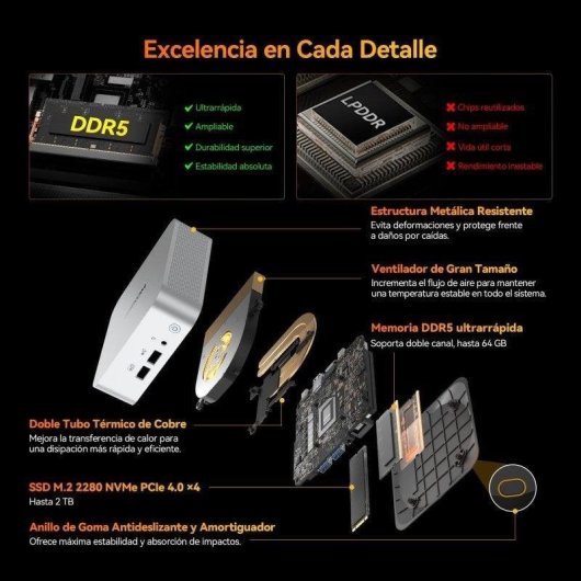 Mini PC GEEKOM A8 AMD Ryzen 9 8945HS 32GB 1TB SSD Radeon 780M Windows 11 Pro USB4 Wi-Fi 6E