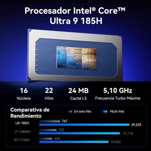 Mini PC GEEKOM GT1 Mega Intel Core Ultra 9 185H 16GB 1TB SSD Intel Arc Windows 11 Pro